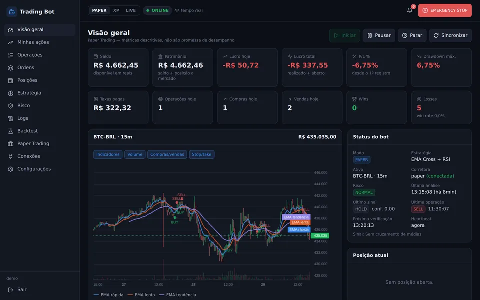 Trading Bot